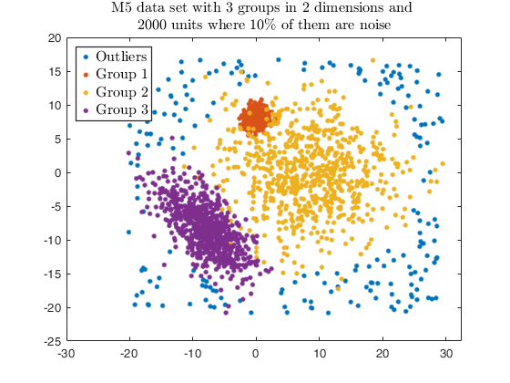 Click here for the graphical output of this example (link to Ro.S.A. website)